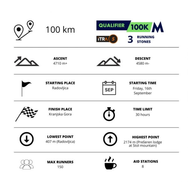 100km